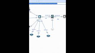 Basic PA Firewall Part 10 cisconetworks networkaddress cisconetworkingacademy [upl. by Netsud]