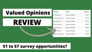 Valued Opinions Review  Is it a Good Survey Panel [upl. by Ablem]