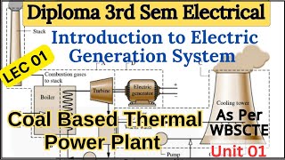 Coal Based Thermal Power Plant  LEC 01  Diploma 3rd Sem EE  Intro to Electric Generation Sys [upl. by Means]