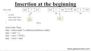 Insertion at the beginning in Doubly Linked List Hindi [upl. by Ricoriki]