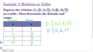 PreAlgebra Lesson 14 Ordered Pairs and Relations [upl. by Dunaville890]