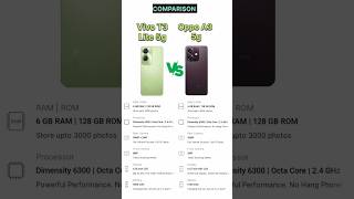 Vivo T3 Lite 5G vs Oppo A3 5G  oppo a3 5g review 👍 vivo t3 lite 5g review tecnicalguruji short [upl. by Nosreme]