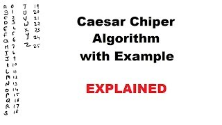 Caesar Cipher Algorithm Explained Easly  with Example [upl. by Eeresed]