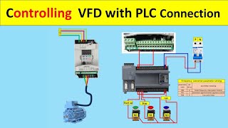 How to Control a VFD with a PLC  StepbyStep Tutorial  Electricalgenius [upl. by Maynord]