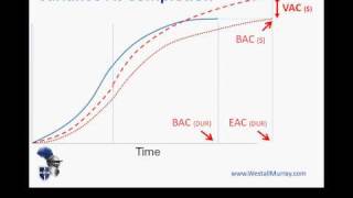 PMP Exam Earned Value Management  Part 3 Forecasting Completion [upl. by Minnnie]