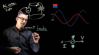 Theory  Capacitive Current in AC [upl. by Ydissac]