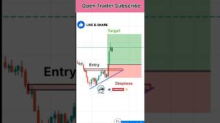 Tradeline Trade youtubeshorts trading shorts opentrader viralvideo [upl. by Desdee459]