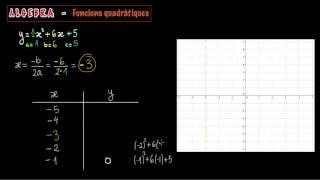 Funcions  Funcions QuadraÌ€tiques [upl. by Byran]