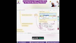 Introduction to SAP TCode ME2O Subcontracting Stock Monitoring Vendor [upl. by Eey188]