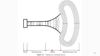 Antenna Theory and Design  Class 14 CST  Monopole Antenna [upl. by Treb]