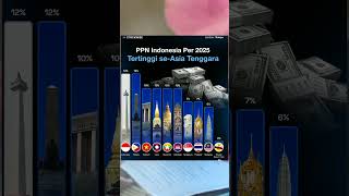 GAWAT  PPN INDONESIA PER 2025 TERTINGGI SE ASIA TENGGARA shorts [upl. by Silma488]