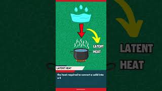 What is Latent Heat Animated Video cbseclass9chemistry latentheat chemistry [upl. by Giliana]