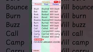 Past present future verbs  learnenglish english englishgrammar shorts ytshorts [upl. by Akirej]