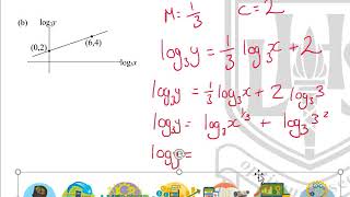 LHS Higher Mathematics  Logs and Exponentials 4  Linearising Data [upl. by Amiarom]