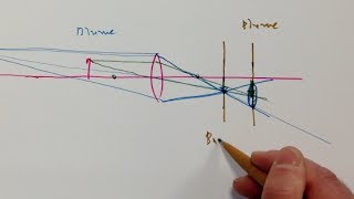 Tiefenschärfe Optikaufgabe 23 [upl. by Enneite]