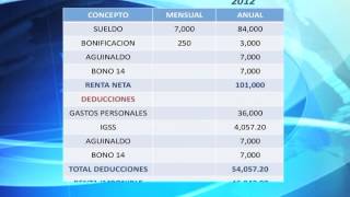 Determinación de la renta afecta y las tarifas reducidas con el nuevo ISR [upl. by Ahsini]