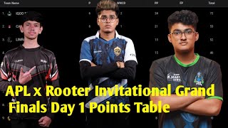 APL x Rooter Invitational Grand Finals Day 1 Points Table [upl. by Elvia]