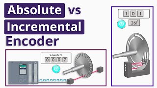 What is the Difference between Absolute and Incremental Encoders [upl. by Esiom577]