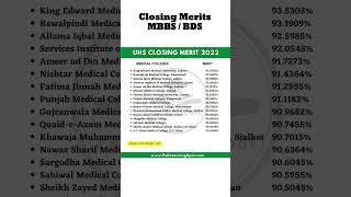 UHS Final Closing Aggregates MBBS BDS Merit Lists 2024 [upl. by Rubel408]