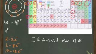 ChemieNachhilfe Atombau und Periodensystem [upl. by Sikko]