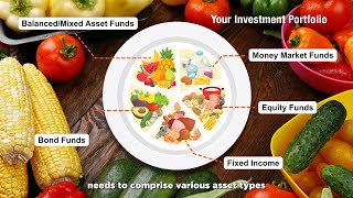 Your Investment Portfolio Needs a Diet Too [upl. by Sileray]