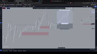 BTC TRADE DISSECTION SMC TAGALOG [upl. by Enelehs]