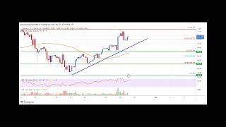 Litecoin LTC Price Analysis Bulls In Control Above 90 [upl. by Nwahsud264]