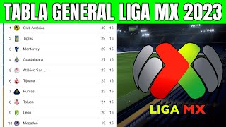 ✅💢 TABLA GENERAL LIGA MX 2023  Liga MX jornada 16 [upl. by Onileva]