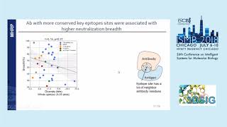 The breadth of HIV broadly neutralizing antibodies depends on  Hongjun Bai  ISMB 2018 3DSIG [upl. by Cida]