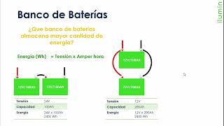 Conexión del Banco de Baterías ¿Serie o Paralelo en un Sistema Fotovoltaico [upl. by Kuo]