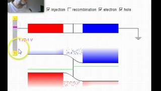 Polarizzazione della giunzione PN [upl. by Lorsung]