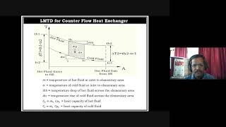 Counter Flow Heat Exchanger [upl. by Araeit608]