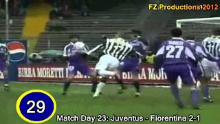 David Trezeguet  123 goals in Serie A part 13 147 Juventus 20002003 [upl. by Anaidiriv]