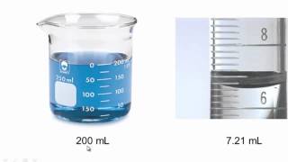 Precision Accuracy and Uncertainty in measurement in chemistry [upl. by Flss]