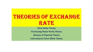 Theories of Exchange Rate [upl. by Xerxes]