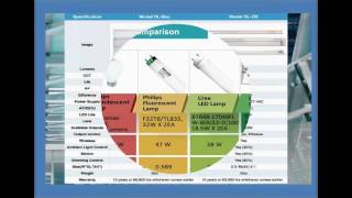 SMART LED LIGHTSDIOLUCE [upl. by Saire947]