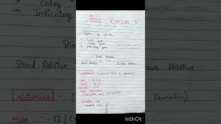 Blood relations exampreparation exam education exam bloodrelation viralvideo competitive [upl. by Sylera]