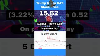 Trump Media Stock Price and 5 Day Chart Today September 19th 2024 [upl. by Davis]