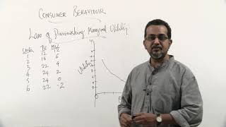 04 Law of Diminishing Marginal Utility amp Derivation Demand Curve [upl. by Arrej]