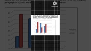 Grammar worksheet series day 3 class10boards [upl. by Pansir]