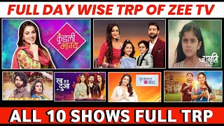 Zee TVs Day Wise TRP Week 48  Kundali Bhagya Rabb Se Hai Dua Kumkum Bhagya Vasudha Jaagriti [upl. by Rubi854]