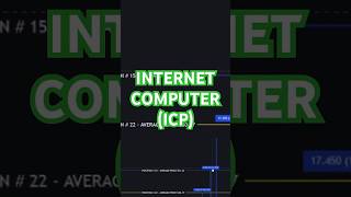 INTERNET COMPUTER ICP PRICE PREDICTION shorts internetcomputer icp icpcrypto crypto [upl. by Anyahc]