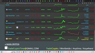 Altcoins Bullish News 118k Profit Luna APED Virtuals Protocol FAUTOR Moo Deng DECRED NEURON Swarm [upl. by Polito934]