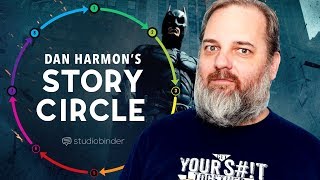 Dan Harmon Story Circle 8 Proven Steps to Better Stories [upl. by Frants763]