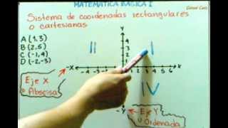Partes de un Plano Cartesiano Cómo ubicar puntos  Parts of a Cartesian plane  GCMatemática [upl. by Terena]