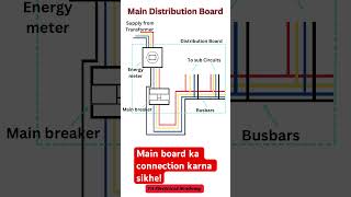 Main Distribution Board  Shorts [upl. by Mayor]