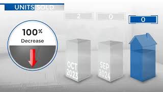 KerseyCO Real Estate Market Update from REMAX AllianceNovember 2024 [upl. by Harimas]