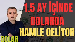 DOLAR FAİZ MERKEZBANKASI KRİZ USD EURO GBP 23102024 [upl. by Dolley]