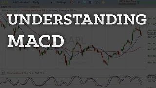 Understanding MACD Indicator Moving Average ConvergenceDivergence  Explained Simply In 3 Minutes [upl. by Appilihp]