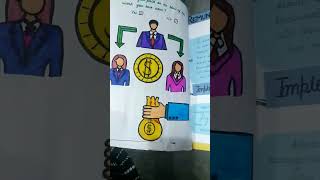 Business studies class 12 project on principles of management by henri fayol [upl. by Adnawuj]